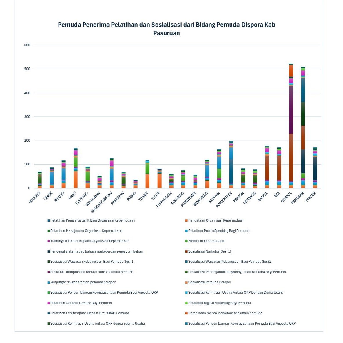 diagram-Peserta-bar1