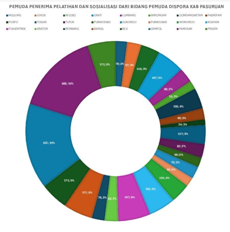 diagram-Peserta20251