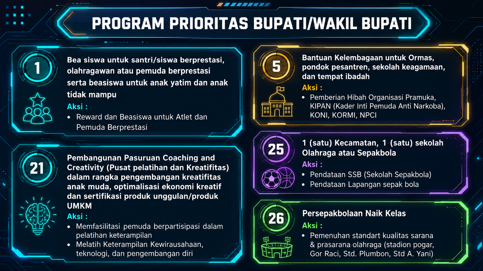 Progtram Dispora untuk Prioritas Bupati / Wakil Bupati