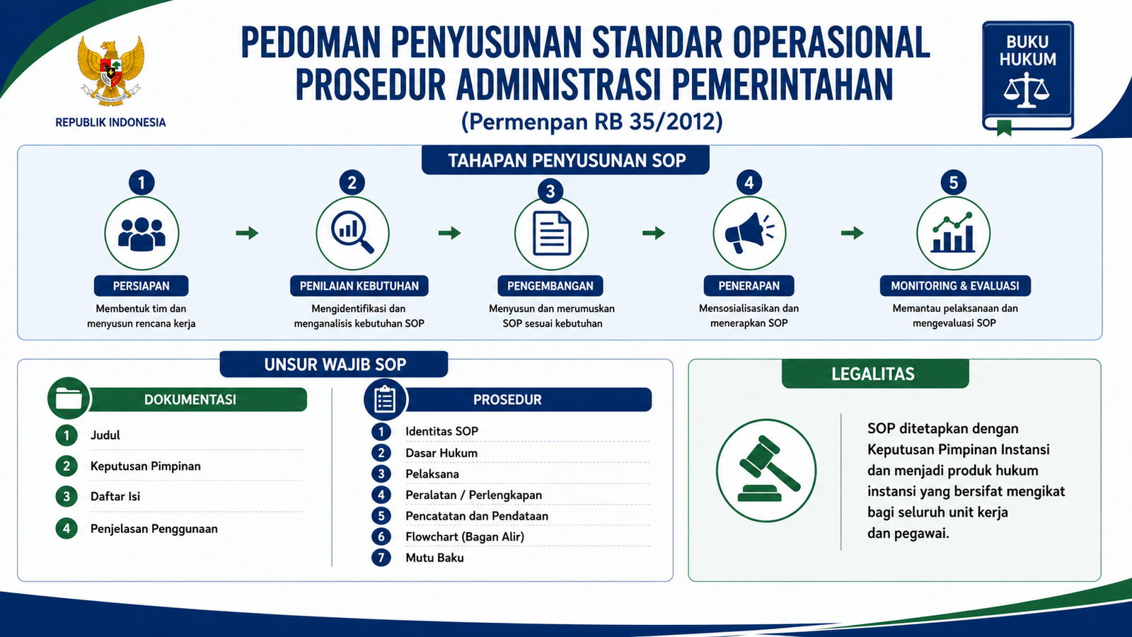 SOP-Pedoman