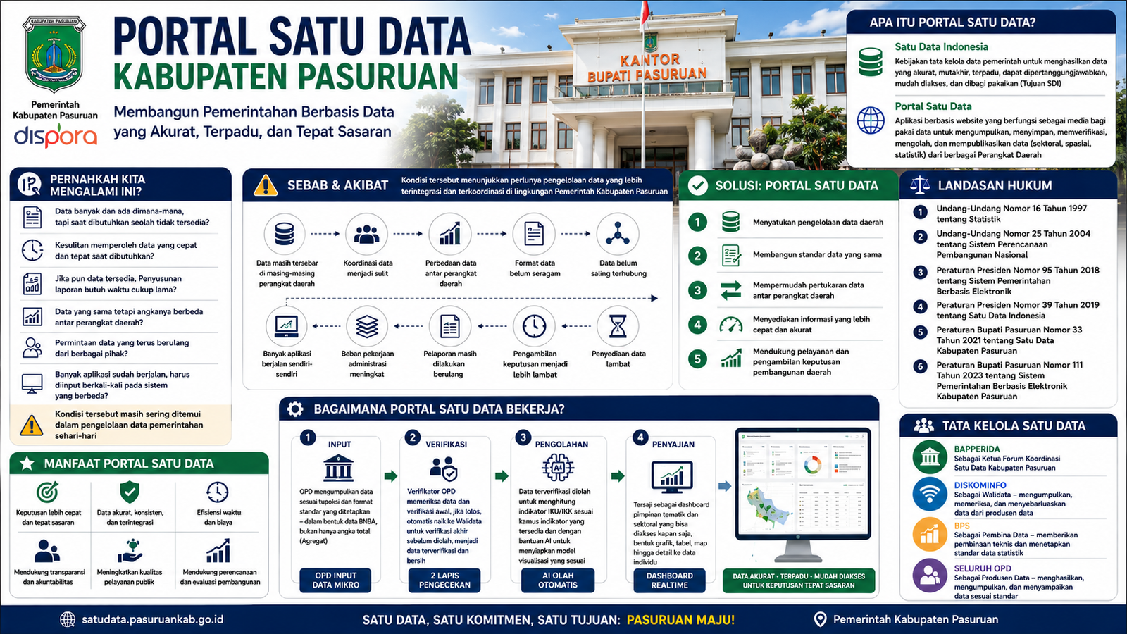 Pasuruan Satu data