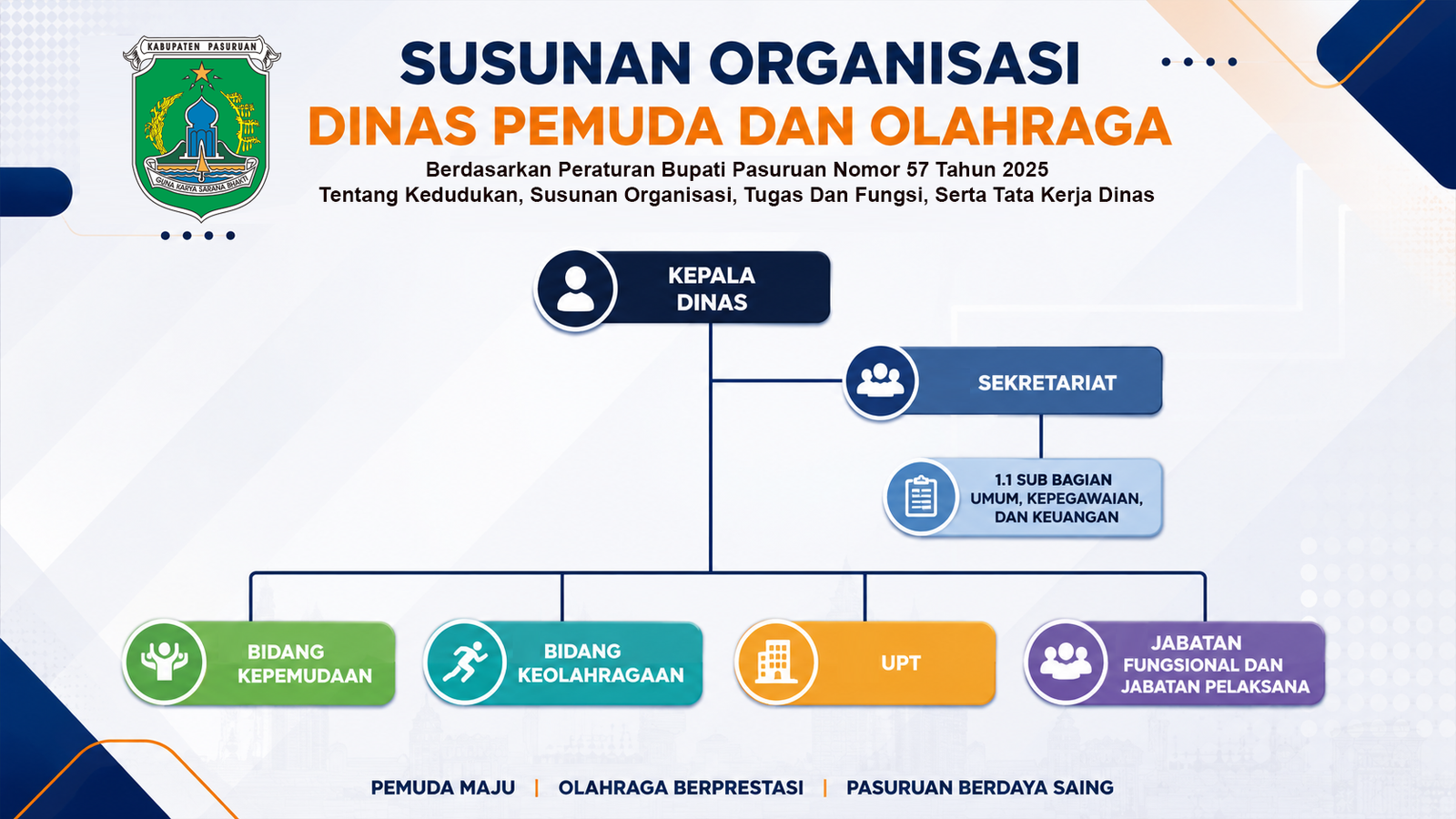 Susunan Organisasi Dispora